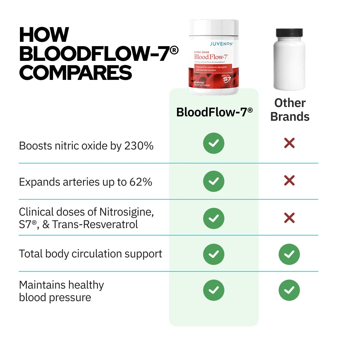 BloodFlow-7®