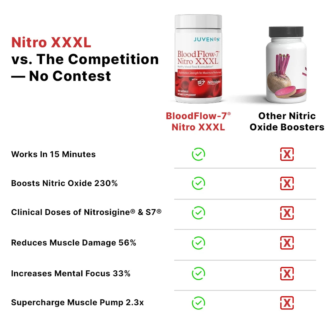 BloodFlow-7® NITRO XXXL